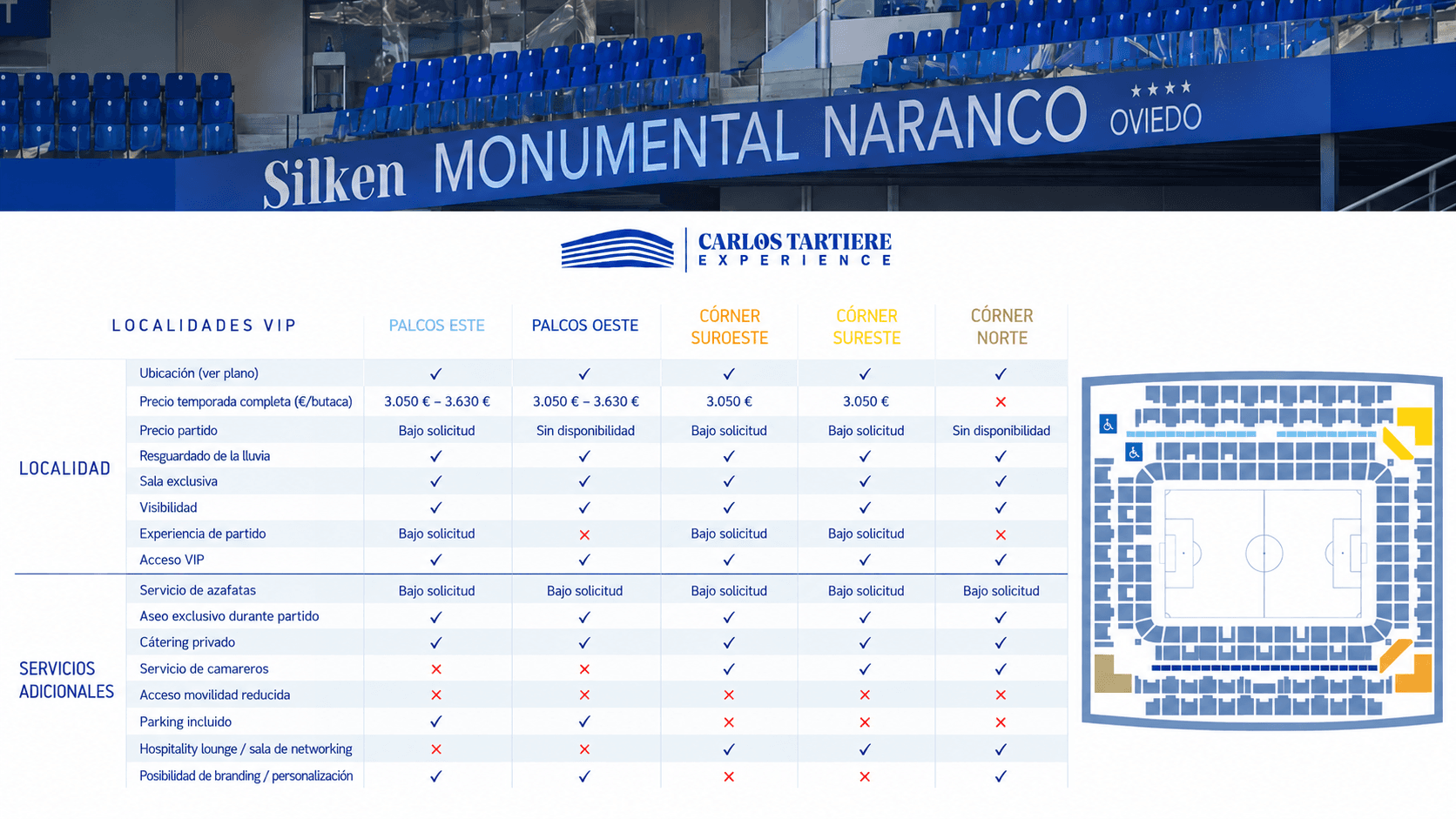 Cuadro comparativo de precios, ubicación y servicios de Palcos Este, Palcos Oeste, Córner Suroeste, Córner Sureste y Córner Norte del Carlos Tartiere